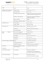 Preview for 70 page of WABROTECH WT20I Operating Instructions Manual