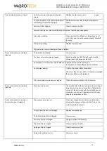 Preview for 45 page of WABROTECH X51 Operating Instructions Manual