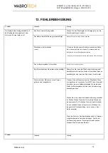 Preview for 68 page of WABROTECH X51 Operating Instructions Manual