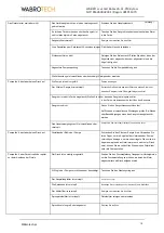 Preview for 69 page of WABROTECH X51 Operating Instructions Manual