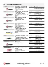 Предварительный просмотр 9 страницы Wabtec ASMB0876 Hardware Integration Manual