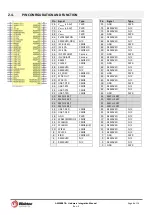 Предварительный просмотр 6 страницы Wabtec ASMB0878 Hardware Integration Manual