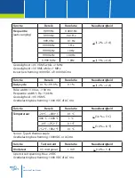 Предварительный просмотр 28 страницы Wabtec Nieaf-Smitt NI 74 Manual