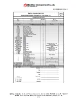 Preview for 212 page of Wabtec R-290 Service Manual