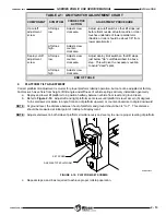 Preview for 24 page of Wabtec Ricon Faiveley S Series Service Manual