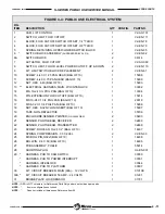 Preview for 52 page of Wabtec Ricon Faiveley S Series Service Manual