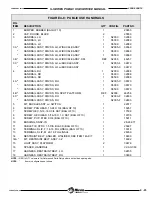 Preview for 64 page of Wabtec Ricon Faiveley S Series Service Manual