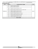 Preview for 3 page of Wabtec Ricon K Series Service Manual