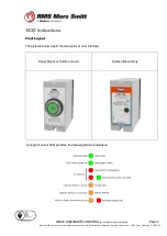 Preview for 7 page of Wabtec RMS Mors Smitt 1S20 User Manual