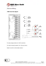 Preview for 8 page of Wabtec RMS Mors Smitt 1S20 User Manual