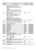 Preview for 34 page of Wachendorff ur3274 Manual