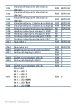 Preview for 98 page of Wachendorff ur3274 Manual