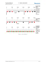 Предварительный просмотр 18 страницы Wachendorff WDGA CANopen Technical Manual