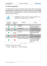 Предварительный просмотр 20 страницы Wachendorff WDGA58E Technical Manual