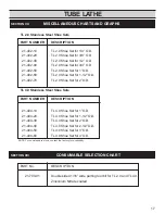 Preview for 15 page of Wachs TL 2.0 Manual