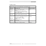 Предварительный просмотр 11 страницы WACKER Group EH 23/110/22 Operator'S Manual