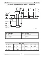 Предварительный просмотр 60 страницы WACKER Group LTC 4 Repair Manual