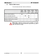 Preview for 26 page of Wacker Neuson 0008060 Operator'S Manual