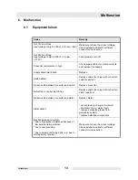 Preview for 15 page of Wacker Neuson 0008429 series Operator'S Manual