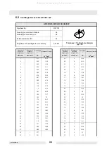 Preview for 25 page of Wacker Neuson 0008933 Operator'S Manual