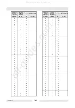 Preview for 26 page of Wacker Neuson 0008933 Operator'S Manual