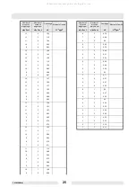 Preview for 27 page of Wacker Neuson 0008933 Operator'S Manual