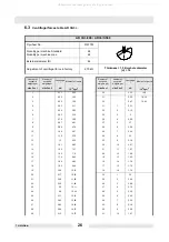 Preview for 28 page of Wacker Neuson 0008933 Operator'S Manual