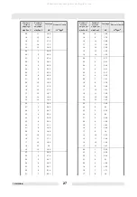 Preview for 29 page of Wacker Neuson 0008933 Operator'S Manual