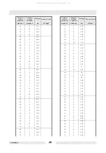 Preview for 30 page of Wacker Neuson 0008933 Operator'S Manual