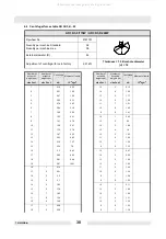 Preview for 32 page of Wacker Neuson 0008933 Operator'S Manual