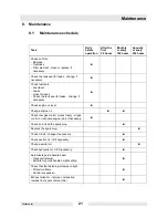 Preview for 21 page of Wacker Neuson 0008954 Operator'S Manual