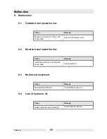 Preview for 28 page of Wacker Neuson 0008954 Operator'S Manual