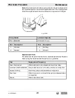 Предварительный просмотр 29 страницы Wacker Neuson 0009117 Operator'S Manual