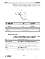 Preview for 24 page of Wacker Neuson 0620412 Operator'S Manual