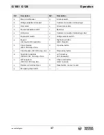 Preview for 37 page of Wacker Neuson 0620649 Operator'S Manual