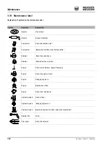 Предварительный просмотр 170 страницы Wacker Neuson 1000164553 Operator'S Manual