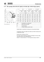 Предварительный просмотр 185 страницы Wacker Neuson 1000164553 Operator'S Manual