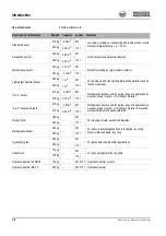 Preview for 16 page of Wacker Neuson 1101C Operator'S Manual