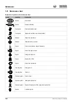 Предварительный просмотр 164 страницы Wacker Neuson 1101C Operator'S Manual