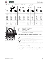 Preview for 41 page of Wacker Neuson 28Z3 Service Manual