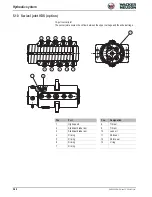 Preview for 160 page of Wacker Neuson 28Z3 Service Manual