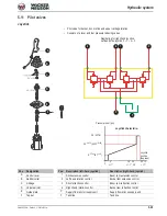 Preview for 161 page of Wacker Neuson 28Z3 Service Manual