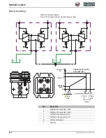 Preview for 162 page of Wacker Neuson 28Z3 Service Manual