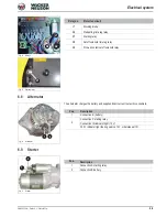 Preview for 179 page of Wacker Neuson 28Z3 Service Manual