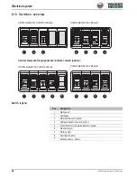 Preview for 180 page of Wacker Neuson 28Z3 Service Manual