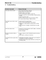 Preview for 37 page of Wacker Neuson 5000009054 Operator'S Manual