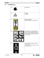 Preview for 21 page of Wacker Neuson 5000620172 Operator'S Manual