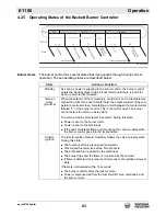 Preview for 63 page of Wacker Neuson 5000620172 Operator'S Manual