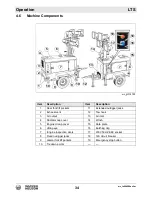 Preview for 34 page of Wacker Neuson 5100041967 Operator'S Manual