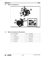 Preview for 16 page of Wacker Neuson 5200019694 Operator'S Manual